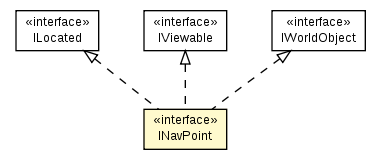 Package class diagram package INavPoint