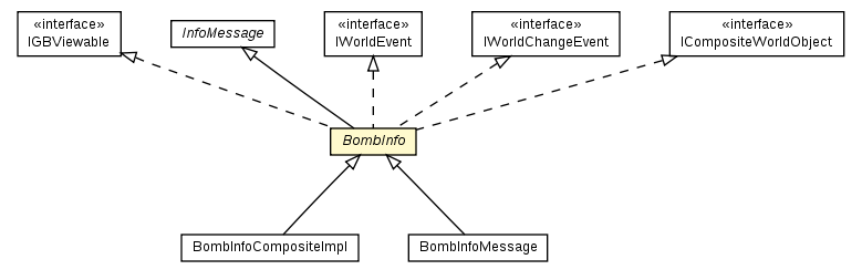 Package class diagram package BombInfo