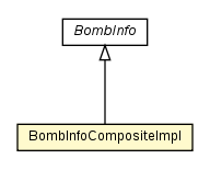 Package class diagram package BombInfoCompositeImpl