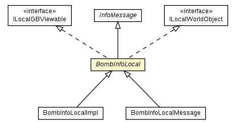 Package class diagram package BombInfoLocal