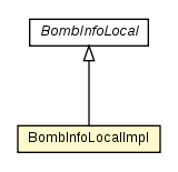 Package class diagram package BombInfoLocalImpl