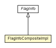 Package class diagram package FlagInfoCompositeImpl