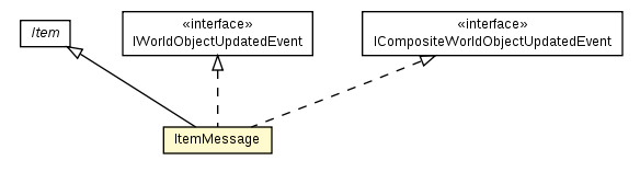 Package class diagram package ItemMessage