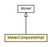 Package class diagram package MoverCompositeImpl