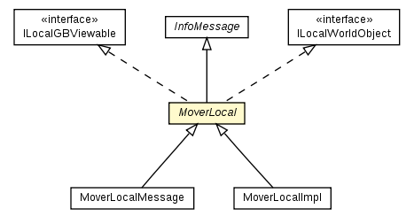 Package class diagram package MoverLocal