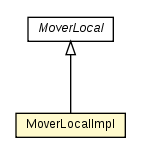 Package class diagram package MoverLocalImpl