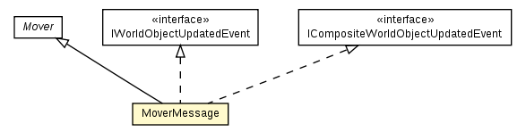 Package class diagram package MoverMessage