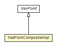 Package class diagram package NavPointCompositeImpl