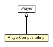 Package class diagram package PlayerCompositeImpl