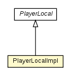 Package class diagram package PlayerLocalImpl