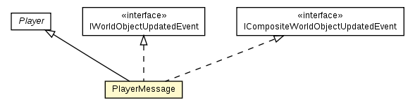 Package class diagram package PlayerMessage