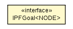 Package class diagram package IPFGoal