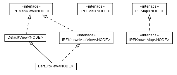 Package class diagram package cz.cuni.amis.pathfinding.map