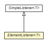 Package class diagram package ElementListener