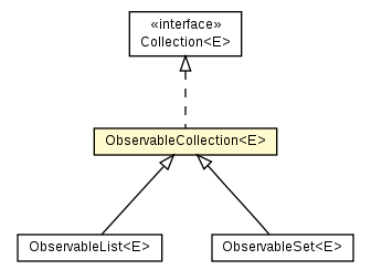 Package class diagram package ObservableCollection