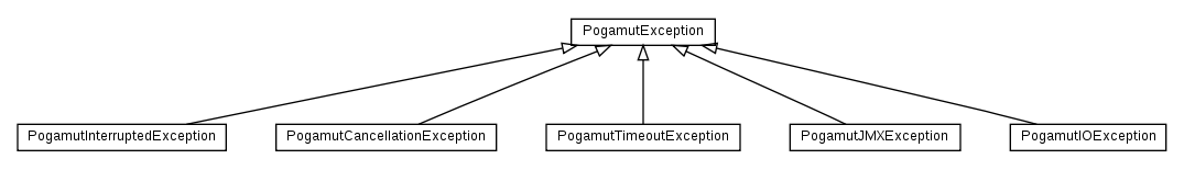 Package class diagram package cz.cuni.amis.utils.exception