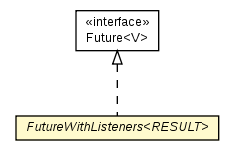 Package class diagram package FutureWithListeners