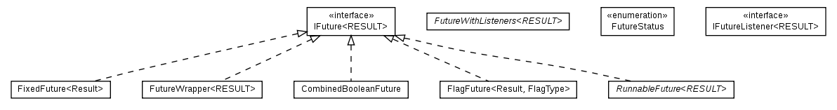 Package class diagram package cz.cuni.amis.utils.future