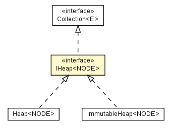 Package class diagram package IHeap