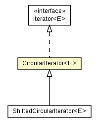 Package class diagram package CircularIterator