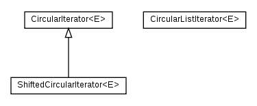 Package class diagram package cz.cuni.amis.utils.iterators