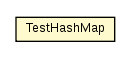Package class diagram package TestHashMap