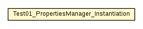 Package class diagram package Test01_PropertiesManager_Instantiation