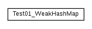 Package class diagram package cz.cuni.amis.hashmap