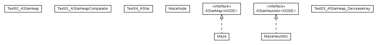Package class diagram package cz.cuni.amis.utils.astar