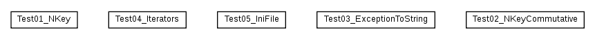 Package class diagram package cz.cuni.amis.utils