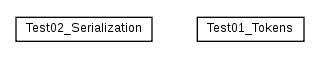 Package class diagram package cz.cuni.amis.utils.token