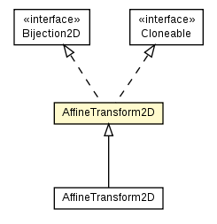 Package class diagram package AffineTransform2D