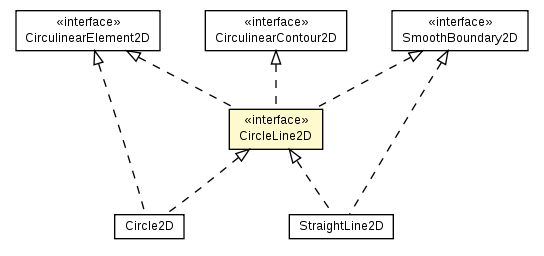 Package class diagram package CircleLine2D