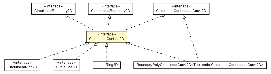 Package class diagram package CirculinearContour2D