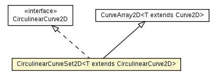 Package class diagram package CirculinearCurveSet2D