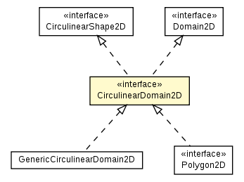 Package class diagram package CirculinearDomain2D