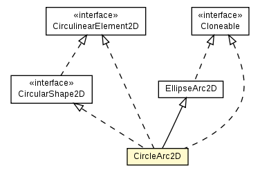 Package class diagram package CircleArc2D