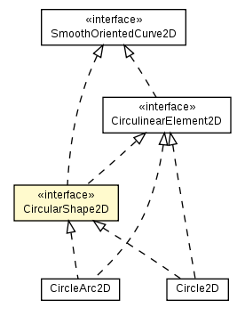 Package class diagram package CircularShape2D