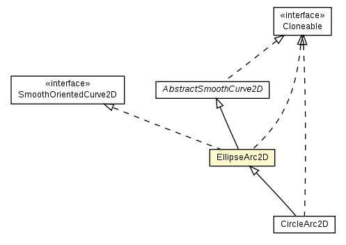 Package class diagram package EllipseArc2D