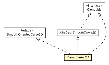 Package class diagram package ParabolaArc2D