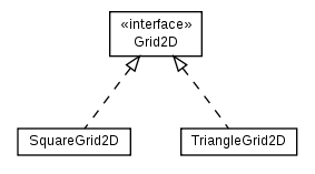 Package class diagram package math.geom2d.grid