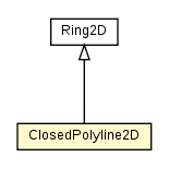 Package class diagram package ClosedPolyline2D