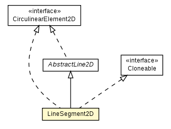 Package class diagram package LineSegment2D