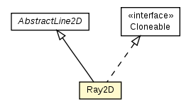 Package class diagram package Ray2D