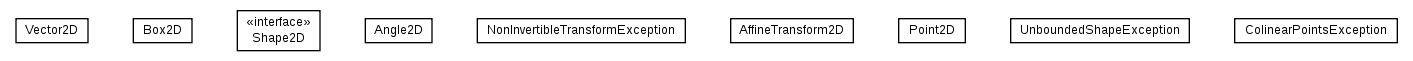 Package class diagram package math.geom2d