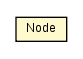 Package class diagram package KDTree2D.Node