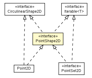 Package class diagram package PointShape2D