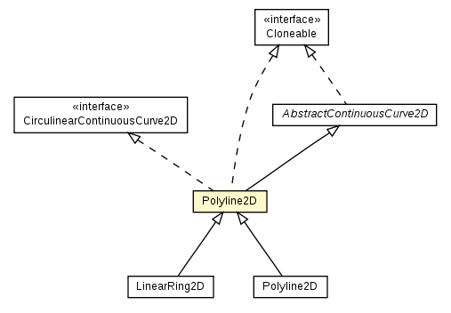 Package class diagram package Polyline2D