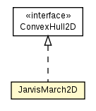 Package class diagram package JarvisMarch2D