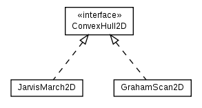 Package class diagram package math.geom2d.polygon.convhull